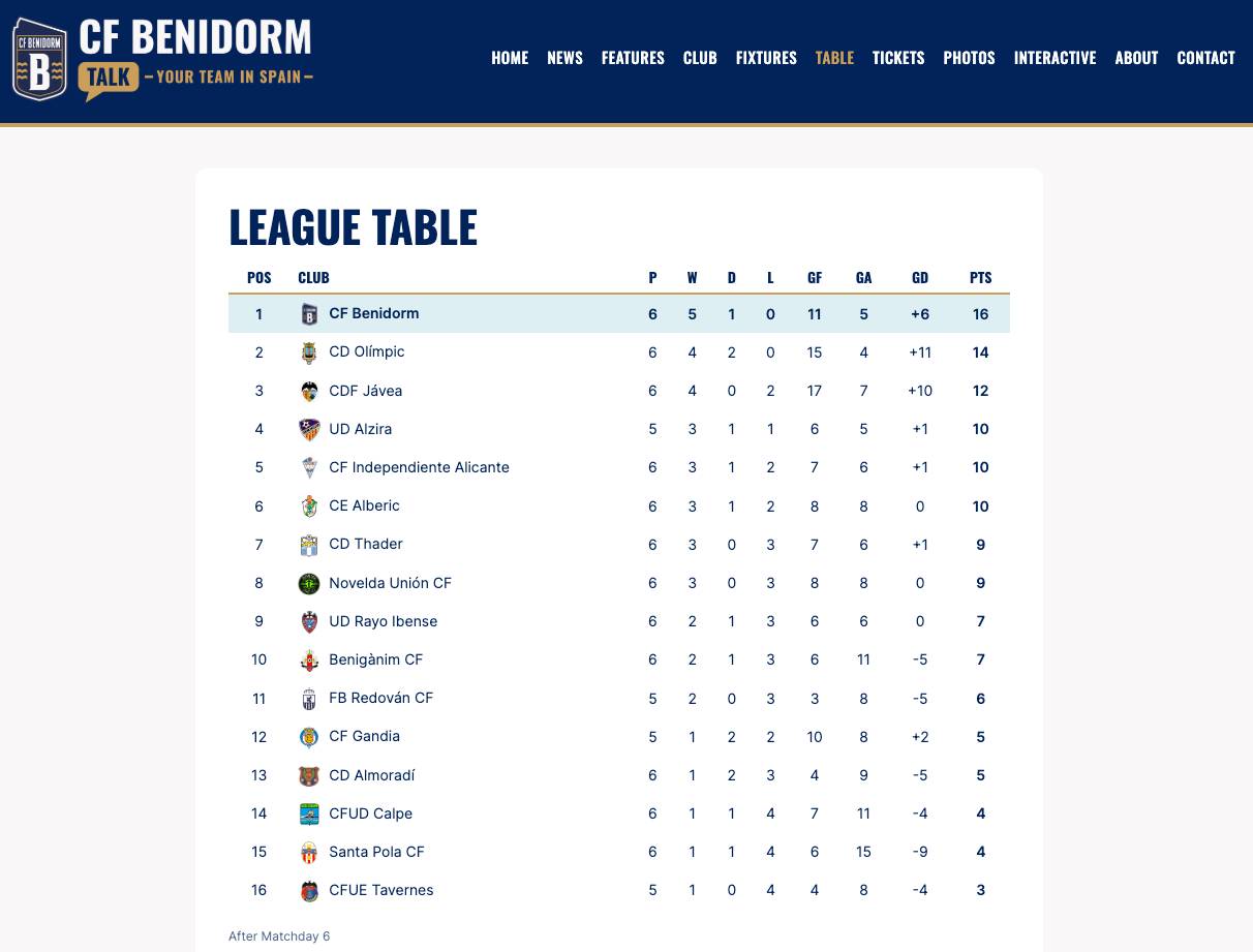 CF Benidorm Talk: league table